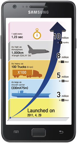 Image: GALAXY-S-II-SALES-Infographic-2.jpg