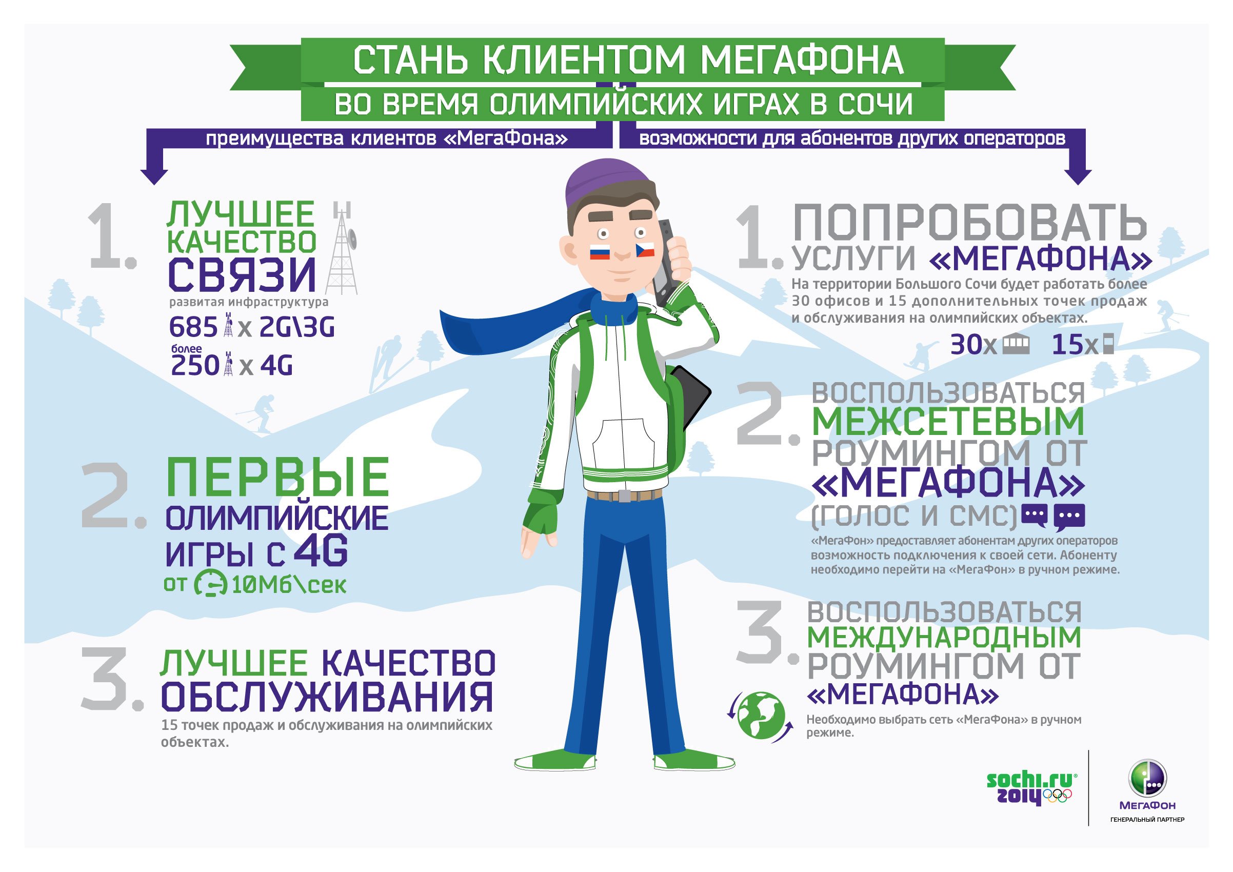 Image: infografika_100_dney_stan_klientom_megafona.jpg