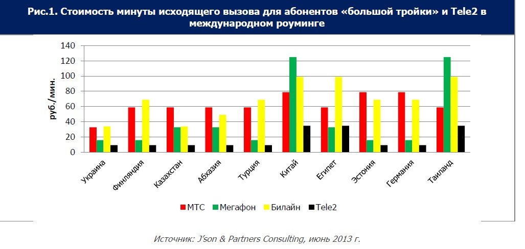 Image: mejdunarodnyii_rouming_json__partners_consulting.jpg