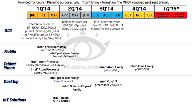 Image: intel_2014.png