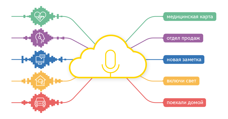 Image: speechkit.png
