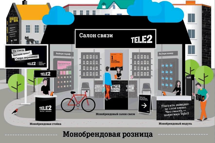 Image: tele2_retail.jpg