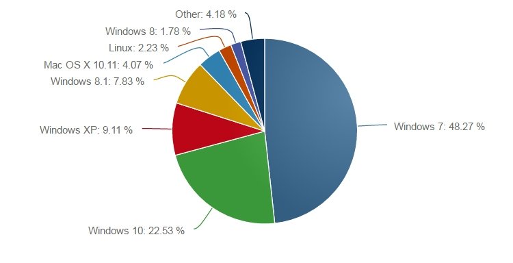 Image: os1.jpg