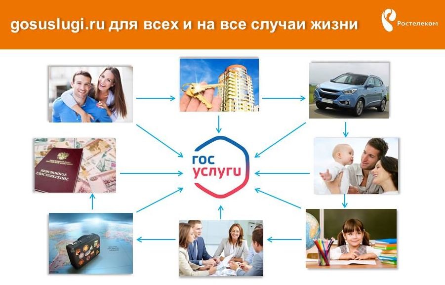 Image: prezentatsiya_7_let_portalu_gosuslug_14_12_2016.jpg