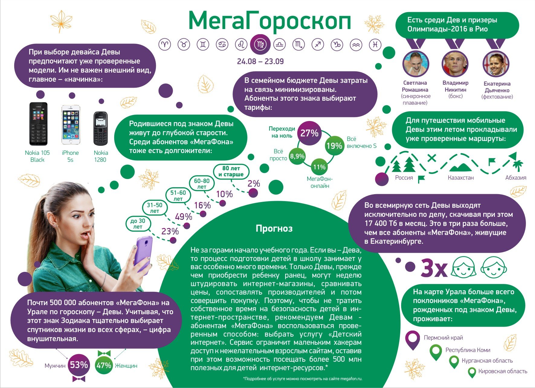 Image: megagoroskop_deva.jpg