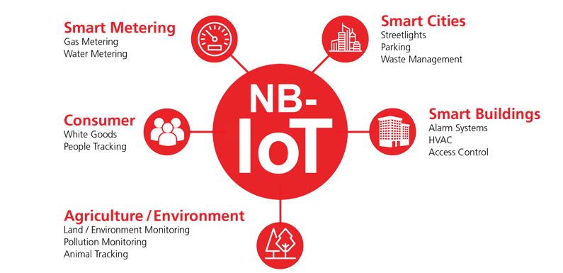 Image: nb-iot_applications_blog_post_0_0.png