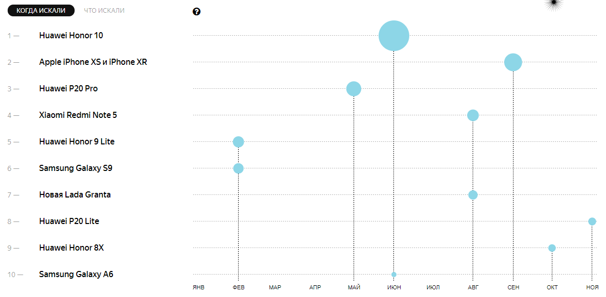 Image: yandeks_itogi.png