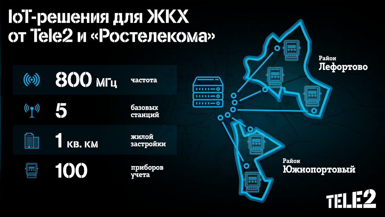 Image: tele2_mosenergosbyt_report.jpeg