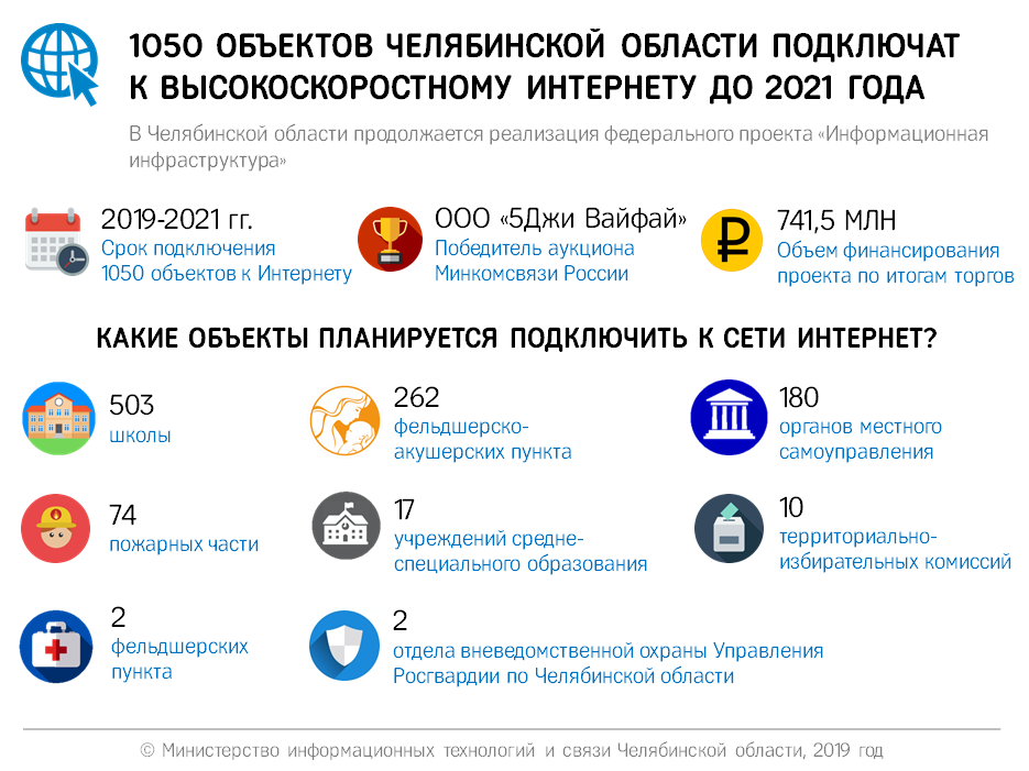 Image: 1050_obyektov_infografika.png