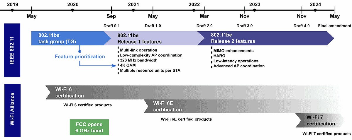 Image: wifi7.jpg