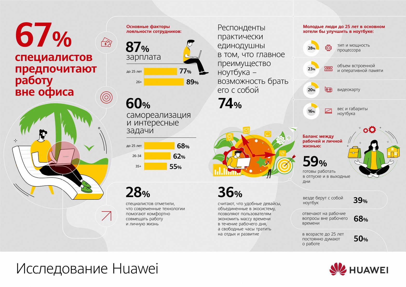 Image: issledovanie_huawei.jpg